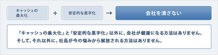 「最大の目標」を達成させるためには・・・